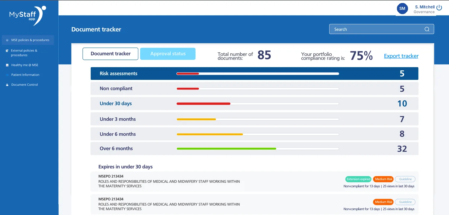 The MyStaff document tracker on the desktop: compliance rate, non-compliant documents with risk levels, and review dates falling due